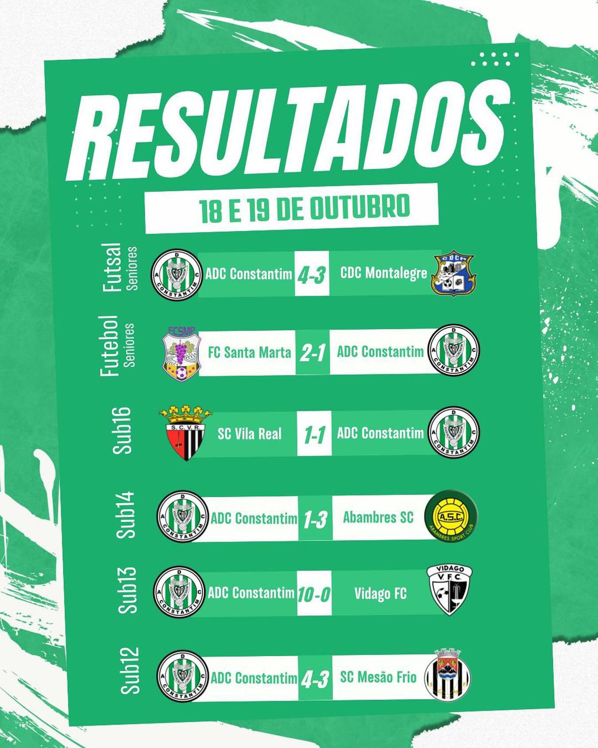 Resultados da Formação