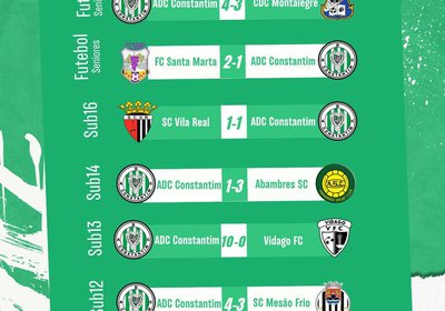 Resultados da Formação