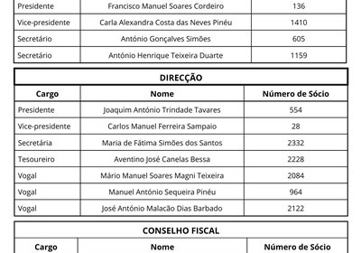 Hoje não é “só” um dia de votos.