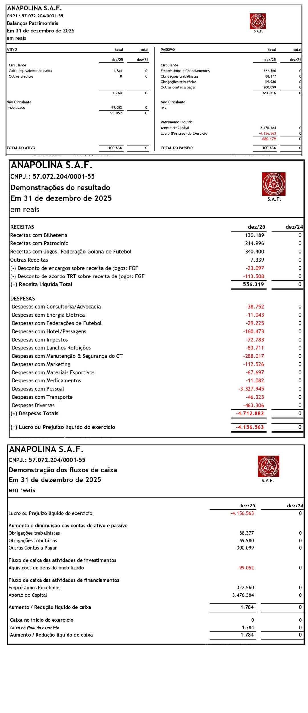 Balanço Financeiro
