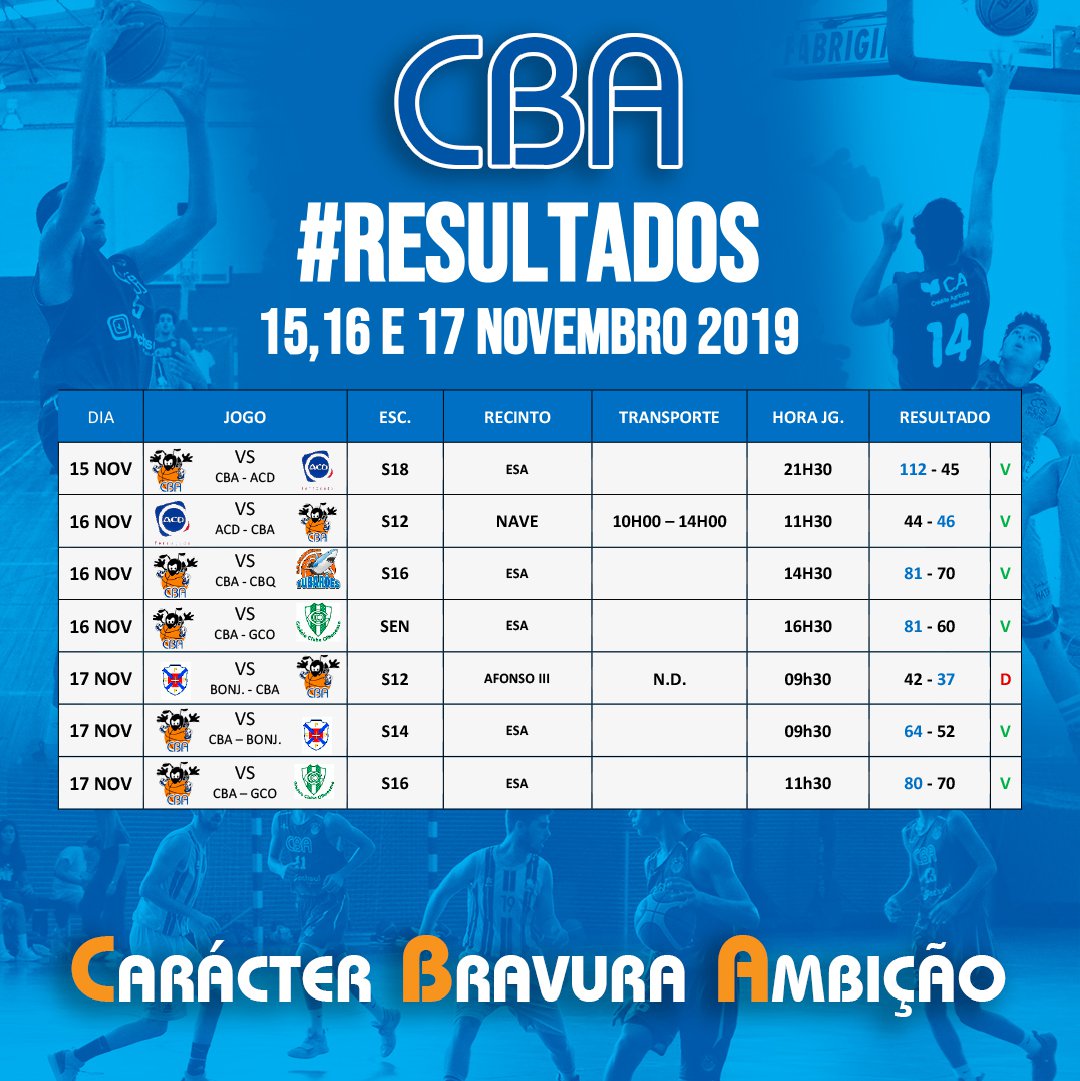 Resultados 15,16 e 17 NOVEMBRO 2019