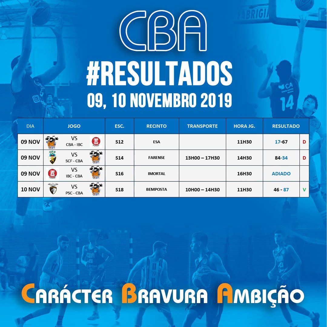 Resultados 9 e 10 Novembro