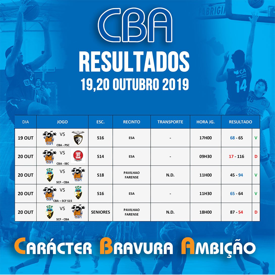 #resultadoscba