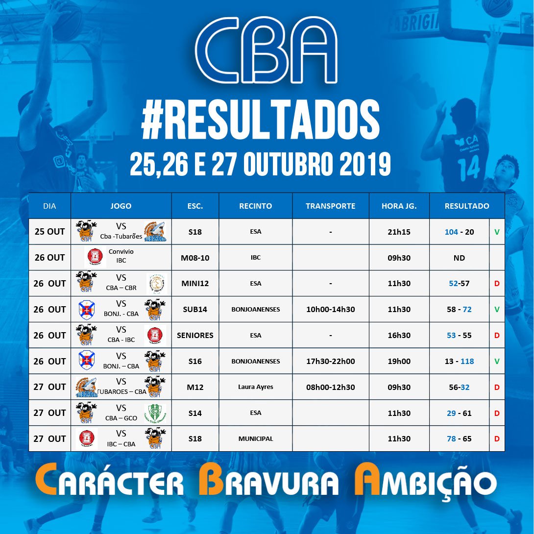 Resultados 25,26 e 27 Outubro