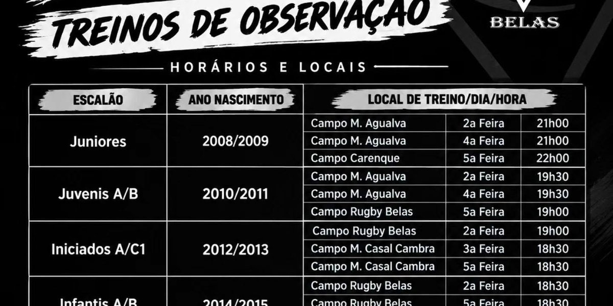 O Relvado está a Renovar-se. O Futuro Também!
