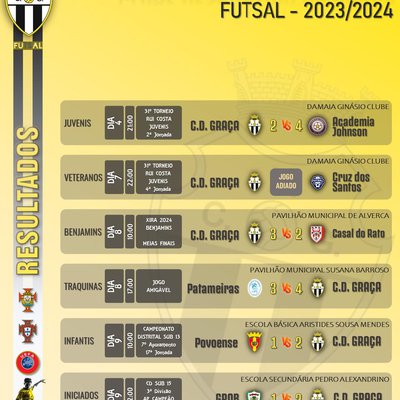 Resultados 2024/06/09