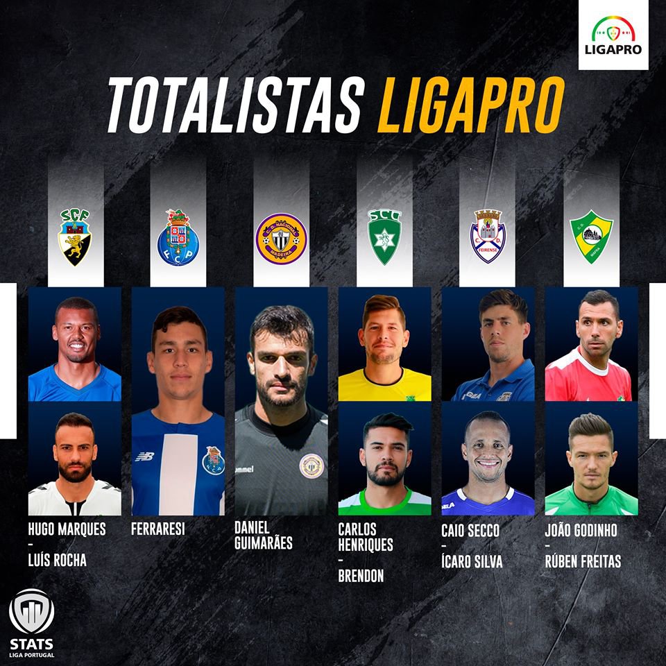#LigaPortugalStats: Os dez totalistas da LigaPro