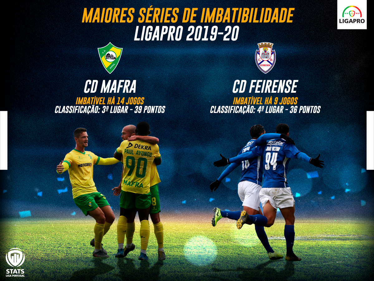 COMUNICADO LIGAPRO - #LigaPortugalStats: Séries invencíveis dão força ao sonho de CD Mafra e CD Feirense