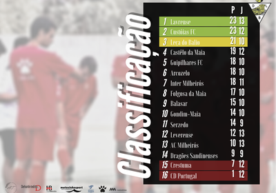 🏆  Seniores - Divisão de Honra serie 1 da A.F. Porto