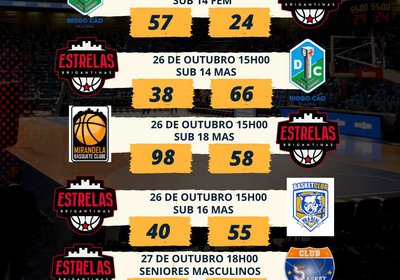 Resultados jogos 26 e 27 Outubro