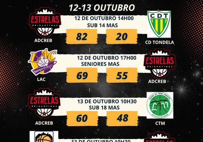 Resultados Fim de Semana 12-13 Outubro