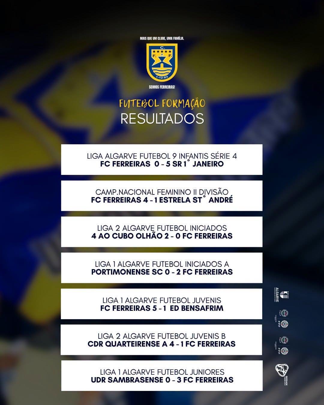 ⚽️ Resultados Formação Futebol Clube de Ferreiras