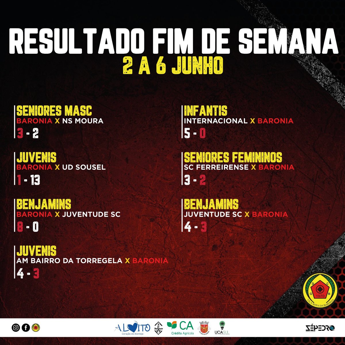 RESULTADOS FIM DE SEMANA 02 A 06 DE JUNHO - FUTSAL