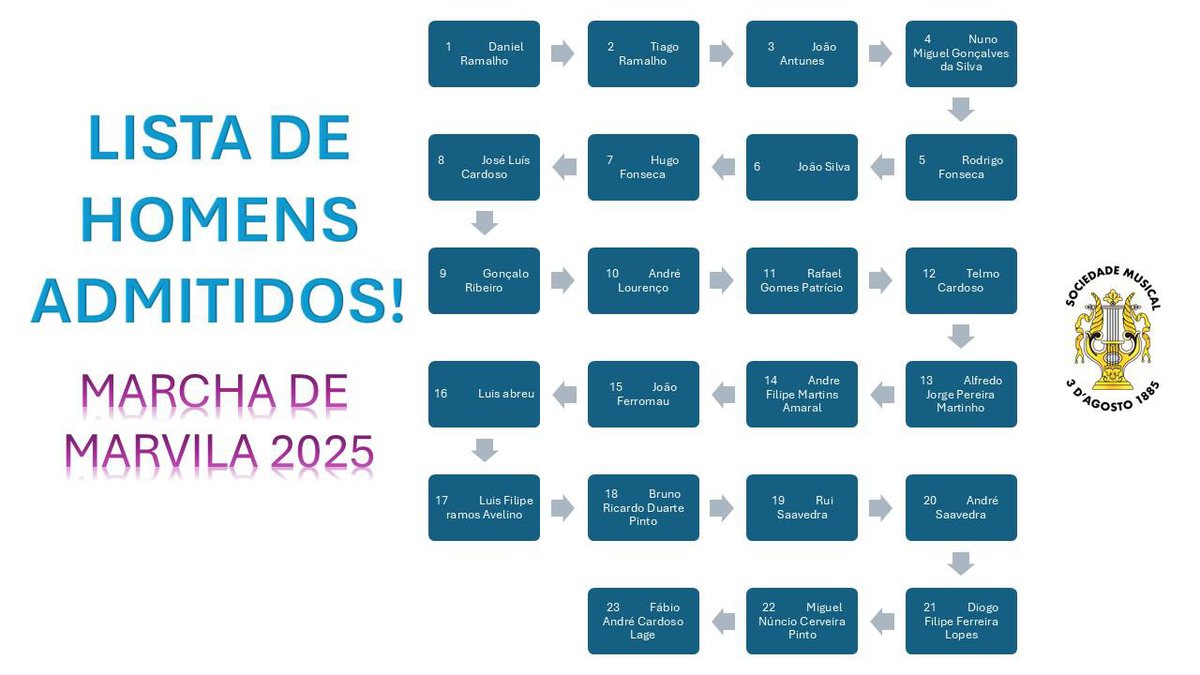 HOMENS - MARCHA DE MARVILA 2025!