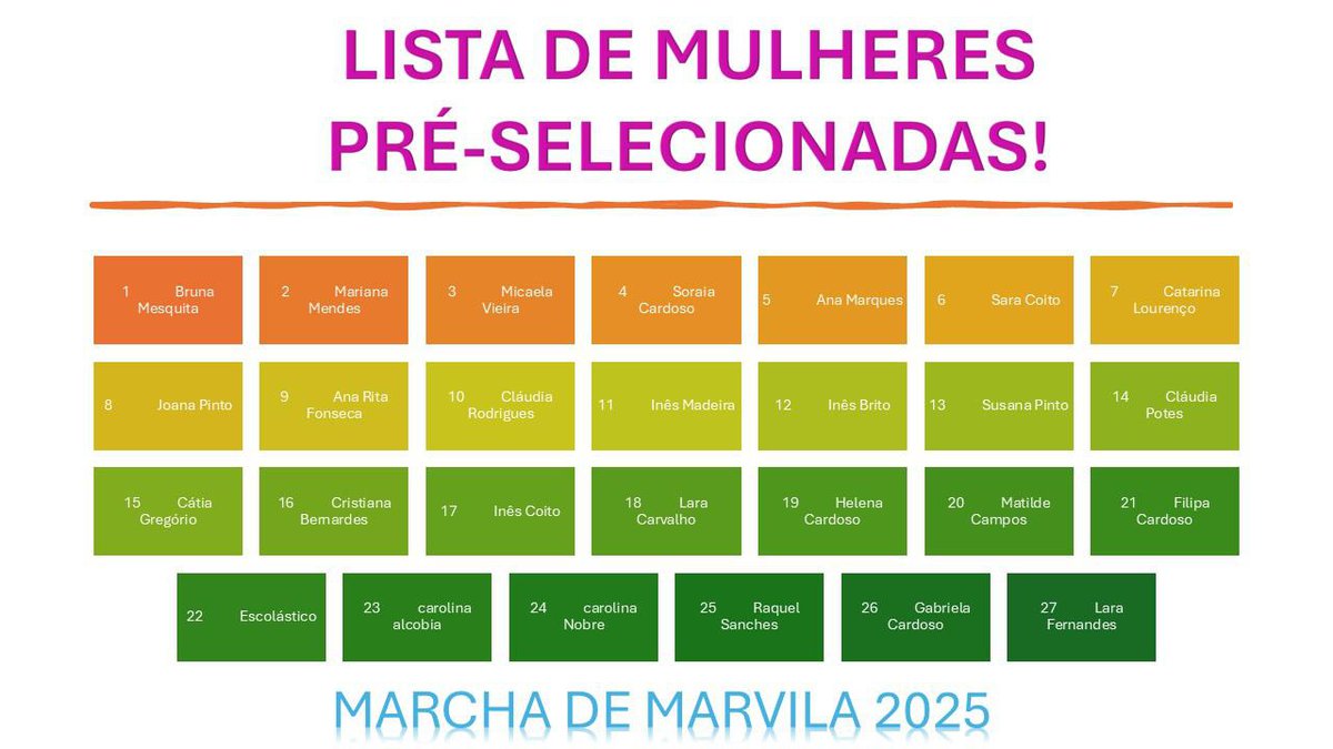 MULHERES - MARCHA DE MARVILA 2025!