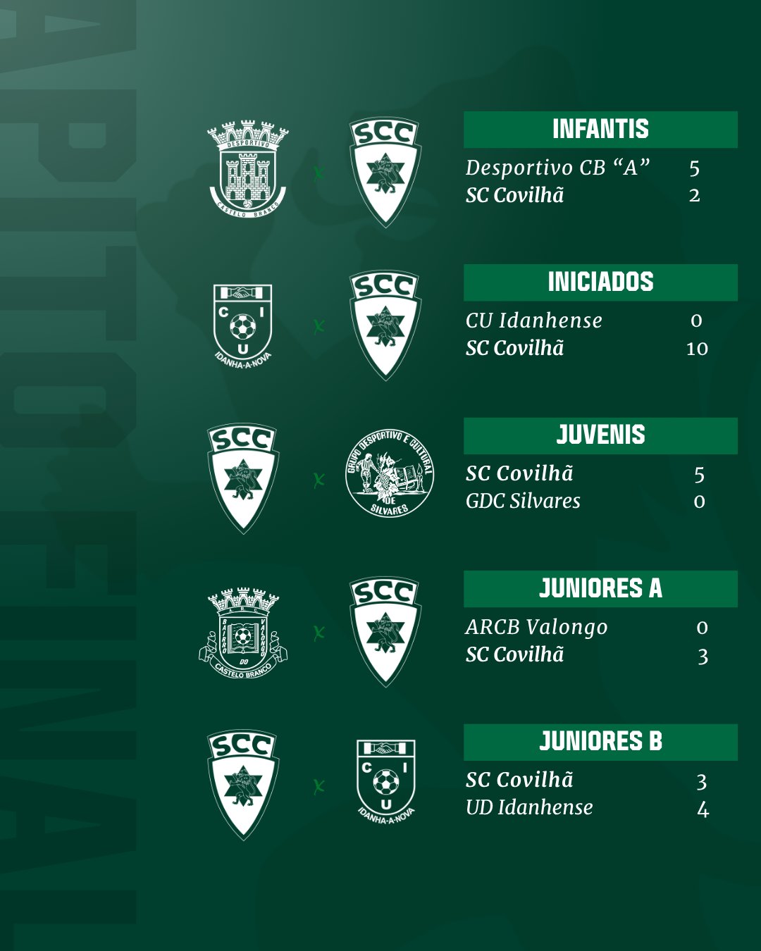 Resultados Finais