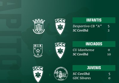 Resultados Finais