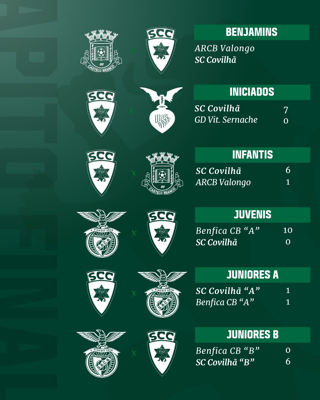 Resultados Finais - 24 e 25 outubro