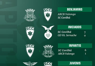 Resultados Finais - 24 e 25 outubro