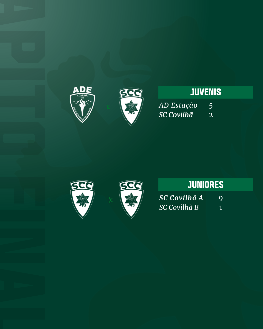 Resultados Finais - Formação