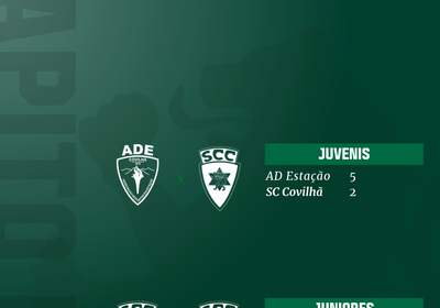 Resultados Finais - Formação