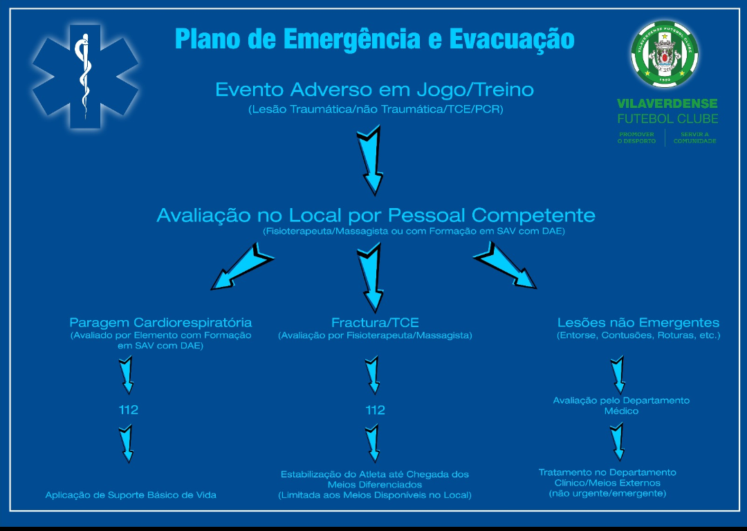 Plano de Emergência e Evacuação - Formação Vilaverdense FC
