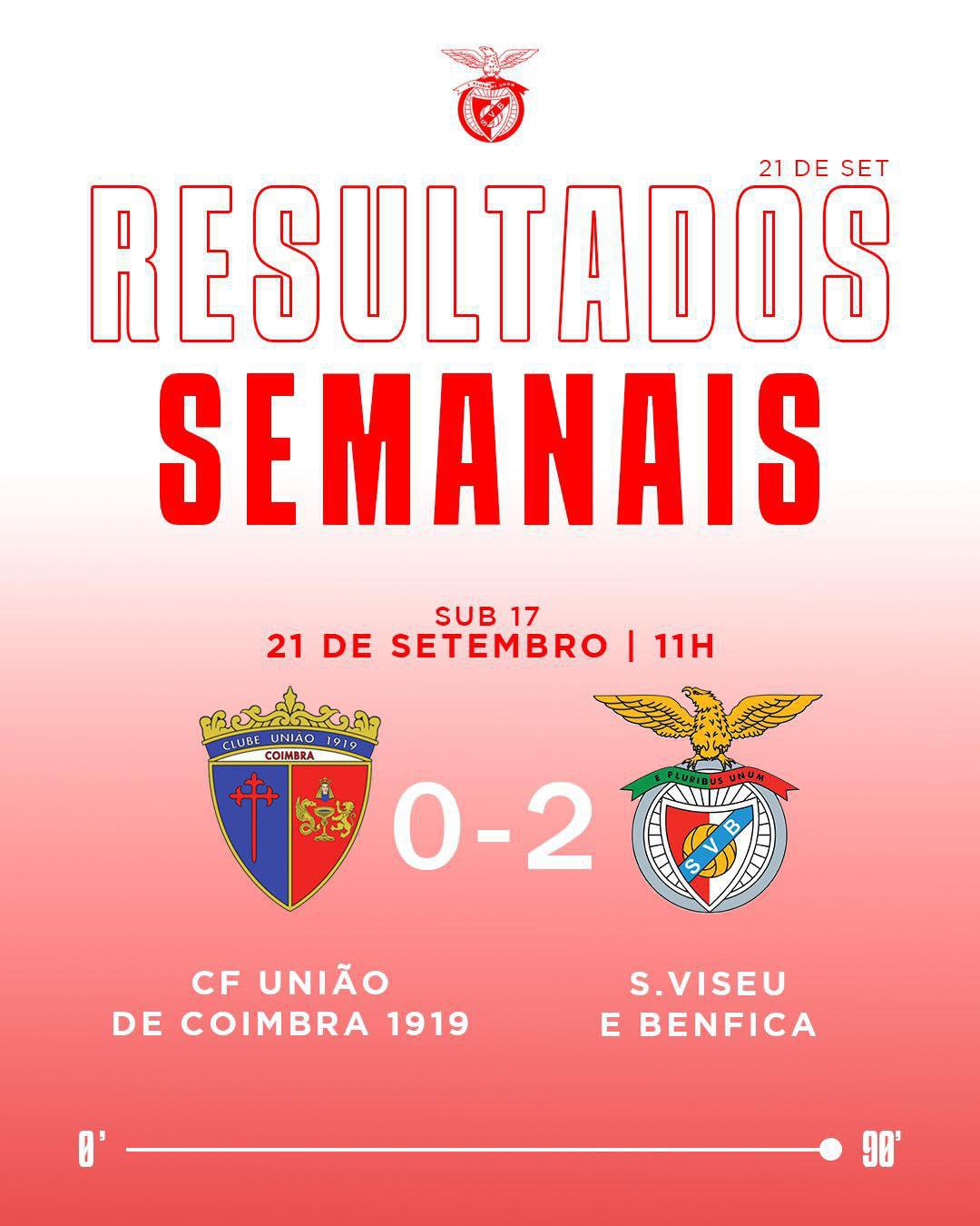 Resultados