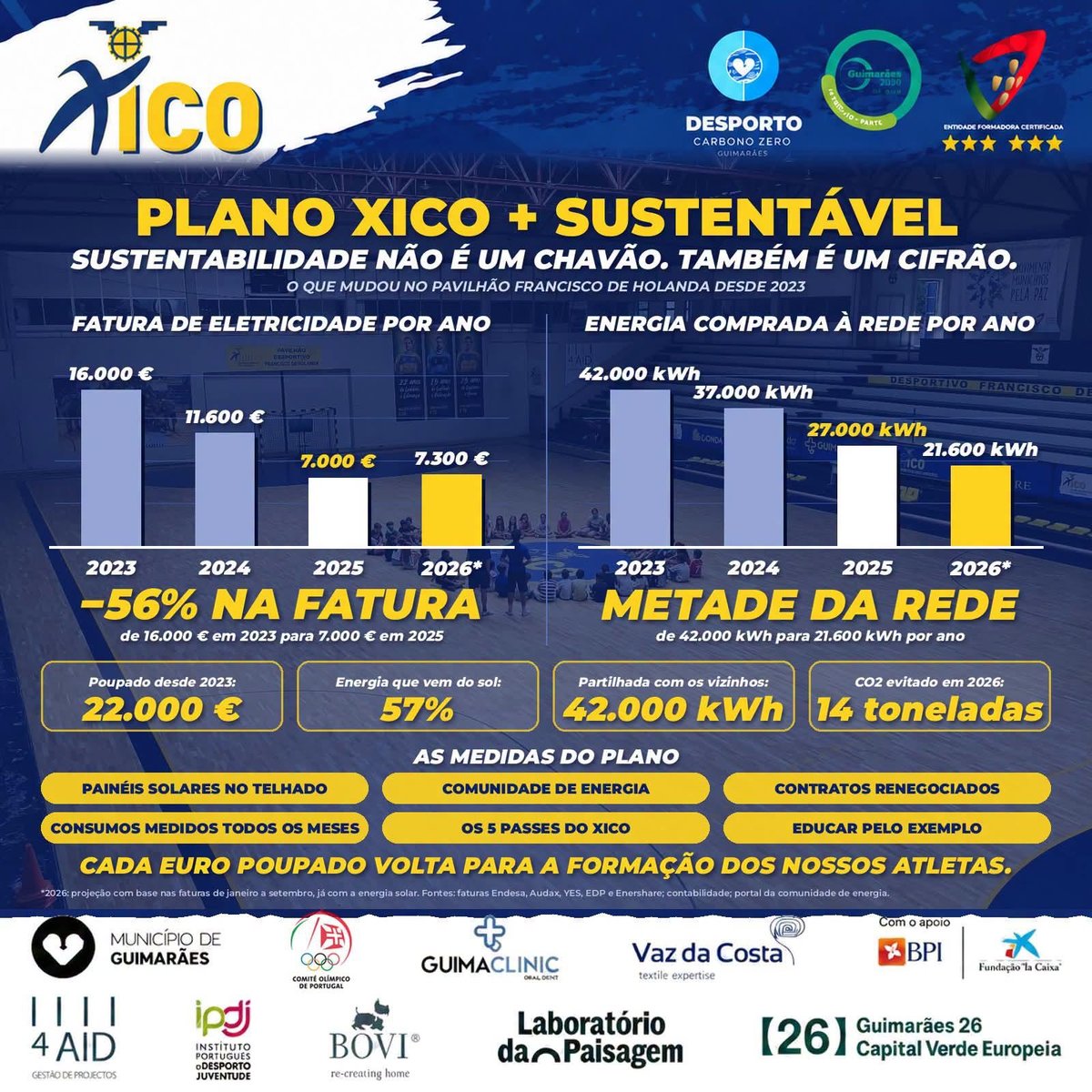 Sustentabilidade não é, para nós, um chavão.