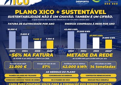 Sustentabilidade não é, para nós, um chavão.