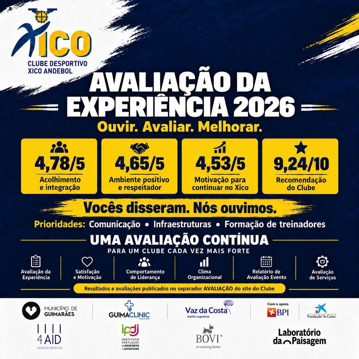 OUVIR. AVALIAR. MELHORAR.