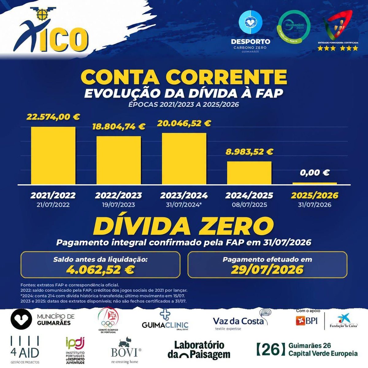 HONRAR O PASSADO. CUMPRIR NO PRESENTE. CONSTRUIR O FUTURO.
