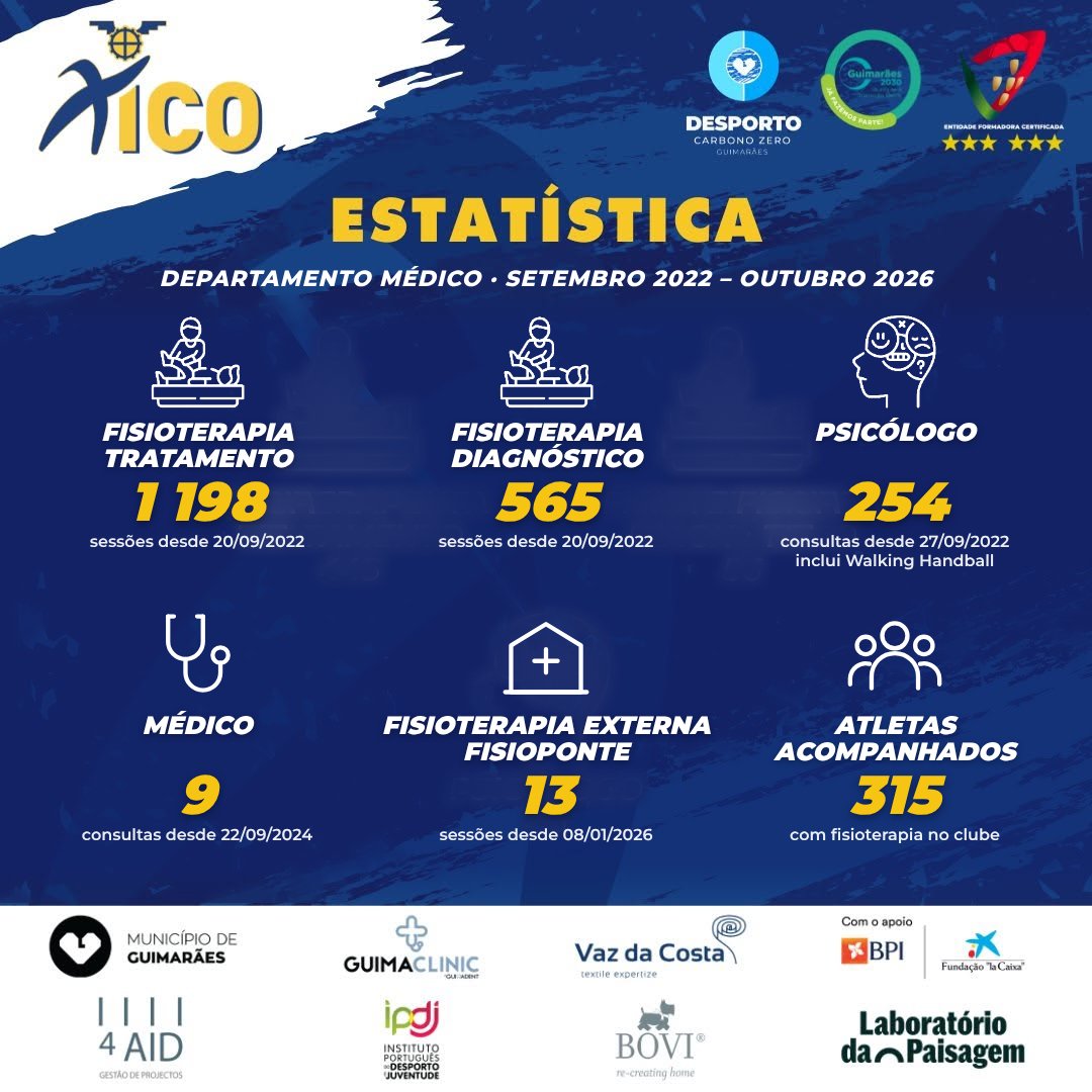 Cuidar de quem joga. Cuidar de quem faz parte.