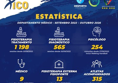 Cuidar de quem joga. Cuidar de quem faz parte.
