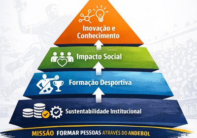 Modelo estratégico do Clube Xico Andebol