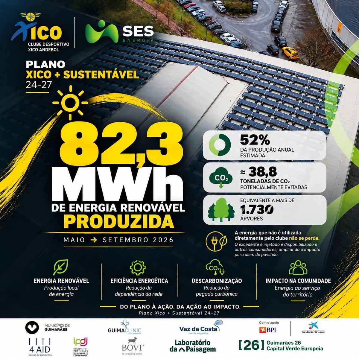 Sustentabilidade ambiental - Energia renovável