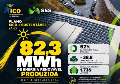 Sustentabilidade ambiental - Energia renovável