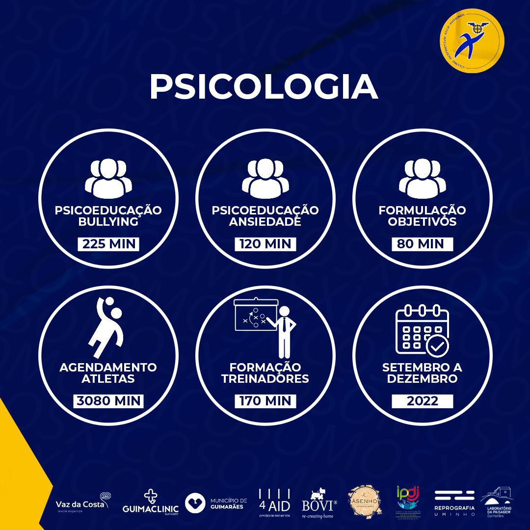 Dados Psicologia de Setembro a Dezembro de 2022