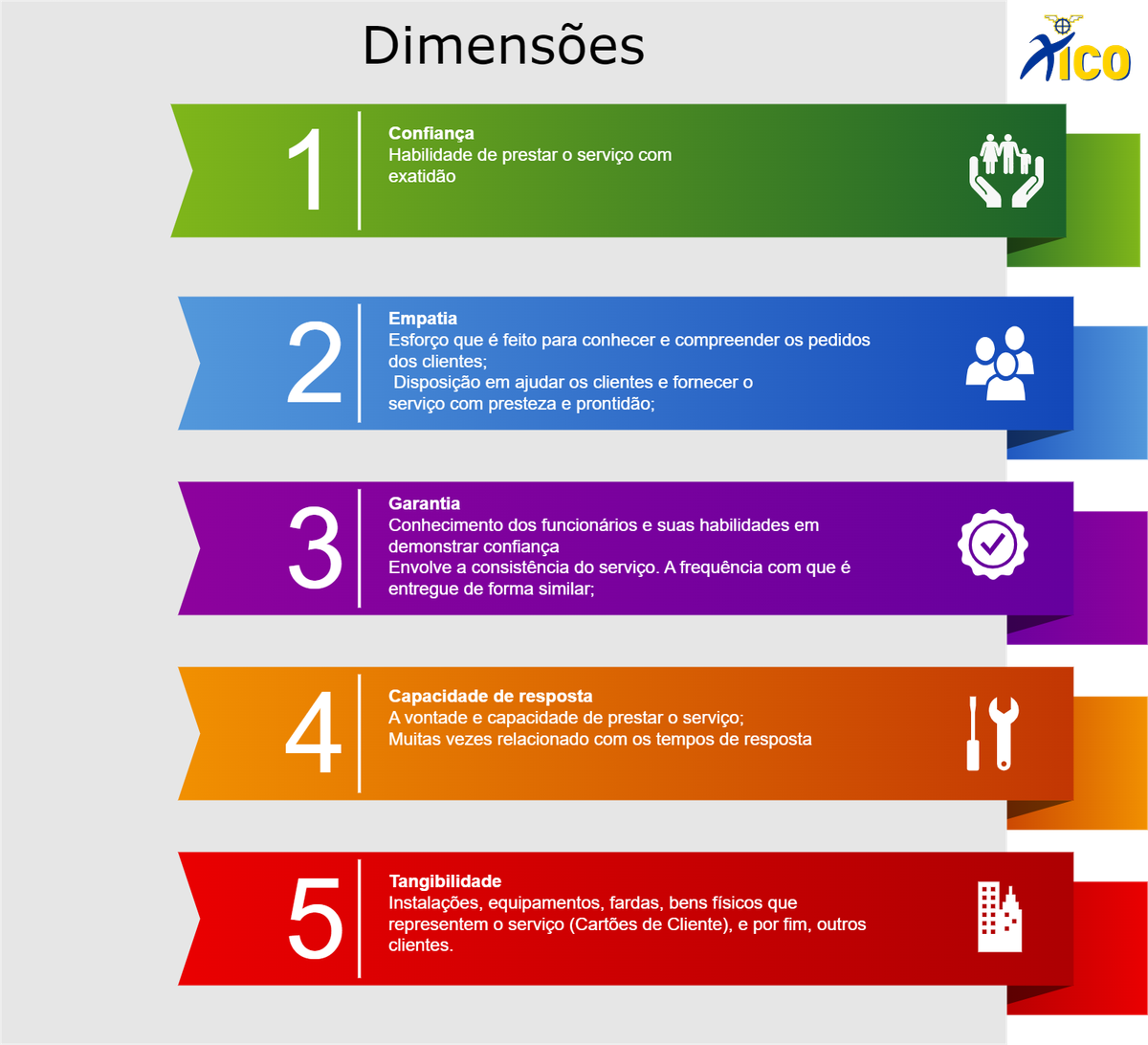 Resumo Geral comparativo - Serviços (2021 vs. 2023)