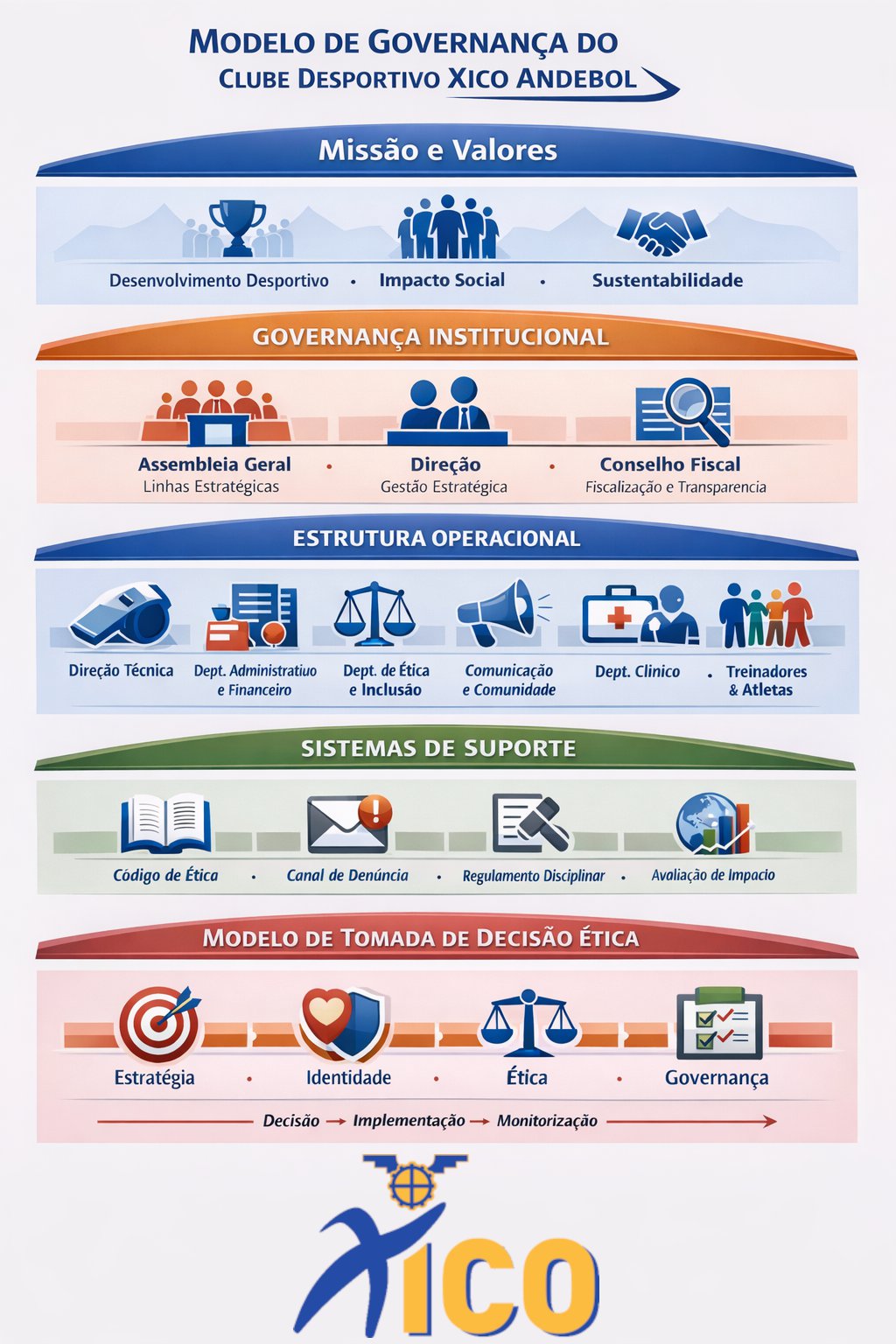 Código de Princípios de Governança