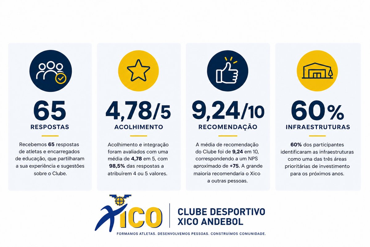 Avaliação da Experiência