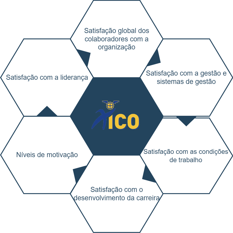 Relatório Comparativo de Avaliação de Satisfação e Motivação dos Colaboradores (2020 e 2023)