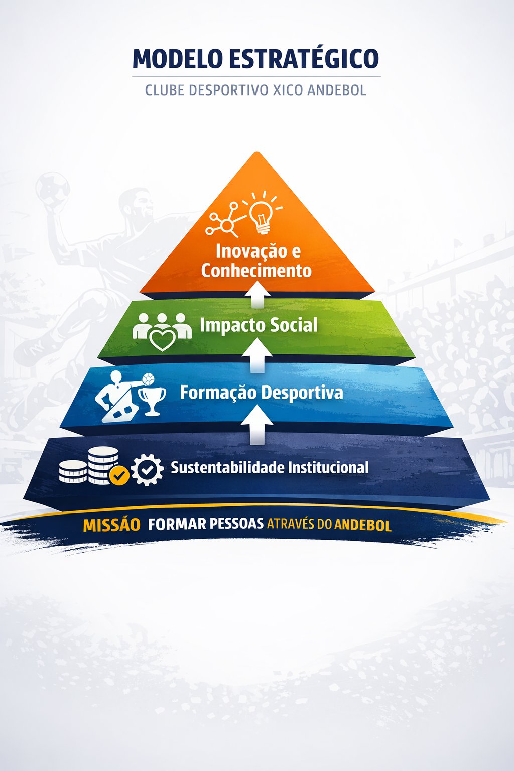 Modelo estratégico do Clube Xico Andebol