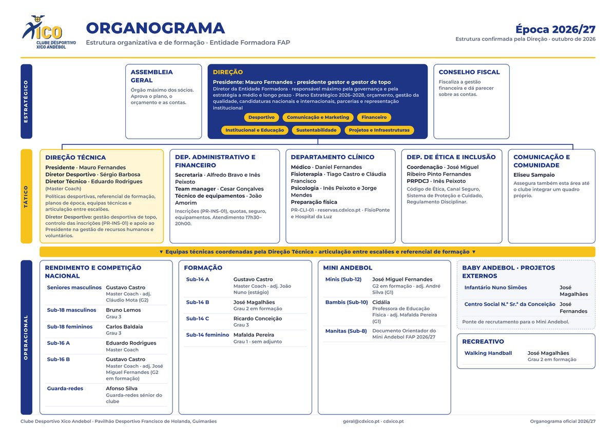 Estrutura Organizacional