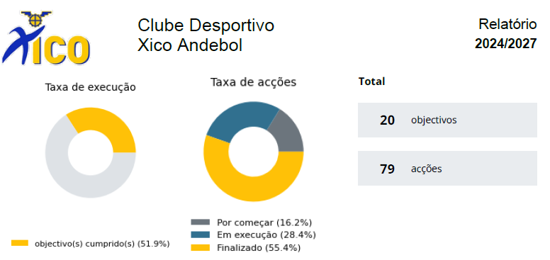 Indicadores 2024